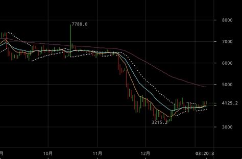 The latest tweets from xlm億りっぷるん@仮想通貨トレーダー (@coinpicksjapan). 仮想通貨市場（ビットコインなど）のチャートチェック 2019/1/9 ...
