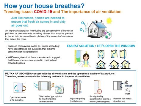 Why Is Good Ventilation Important For Your Home News Pt Ykk Ap