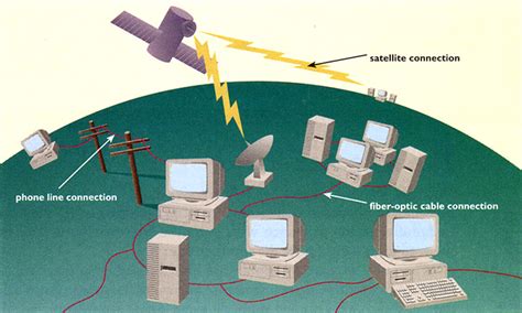 The internet is the backbone of the web, the technical infrastructure that makes the web possible. DIAGRAM :: Structure of the Internet