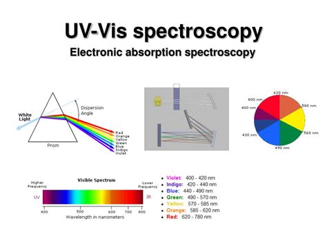 Jenway makes quality scientific instruments including uv/vis spectrophotometers, fluorometer, spectrometer, portable and laboratory meters for ph measurement and conductivity, flame photometers, colorimeters PPT - UV-Vis spectroscopy PowerPoint Presentation, free ...