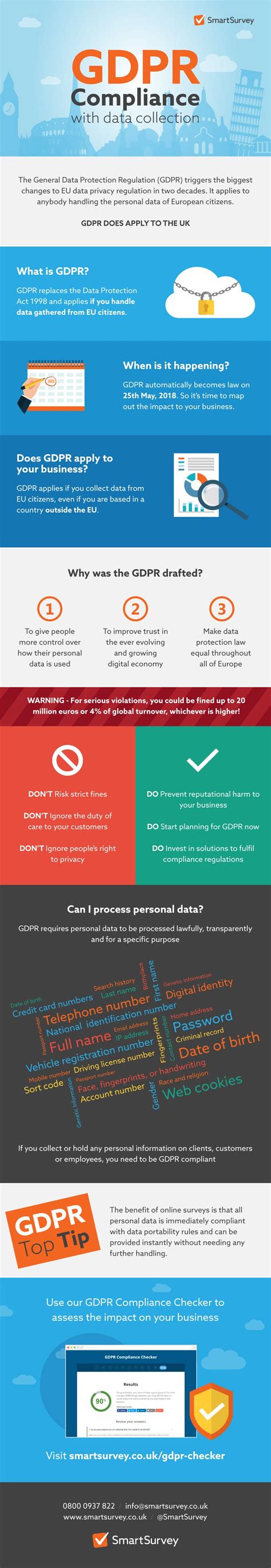 Gdpr Compliance What This Means For Data Collection Infographic Smart Insights