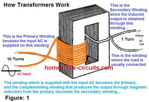 How Transformers Work Homemade Circuit Projects