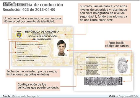 Como Saber Si Una Licencia De Conducir Es Falsa Jalisco Mide
