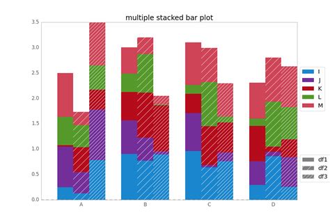 Python Positioning Of Multiple Stacked Bar Plot With Images My Xxx Hot Girl
