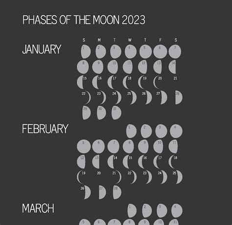 2023 Phases Of The Moon Lunar Calendar Etsy