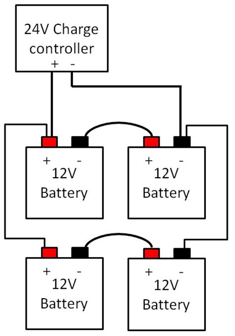 To change the charging profile of the mastervolt battery charger, log on the battery charger with a the battery temperature is important in terms of how to charge your battery. How to connect your batteries to make up a 24V or 48V ...
