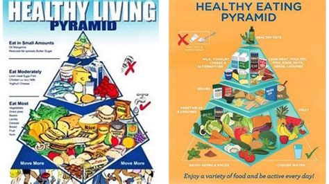 Vegetables, healthy protein, whole grains, fruits, dairy, and minimal healthy fats. New Healthy Eating Pyramid - Veggies & Me