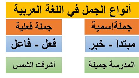 أنواع الجمل فى اللغة العربية