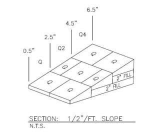 How Tapered Insulation Can Eliminate Ponding On Low Slope Roofs