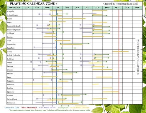 Printable Vegetable Planting Calendar Edithe Raeann