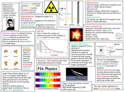 AQA P1b Physics Revision Aid Teaching Resources Physics Revision