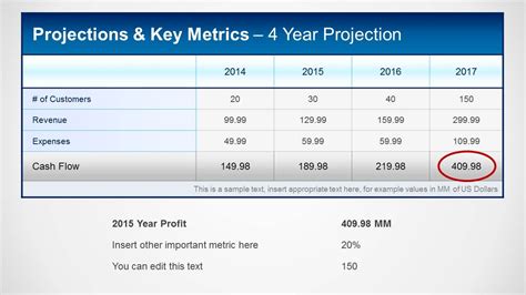 3 Year Financial Projection Template Qualads