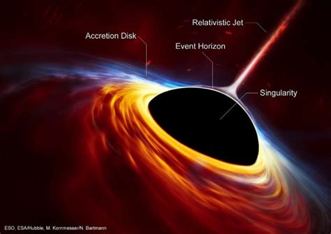 Black Holes Unexplored Regions Of Space Time Evincism