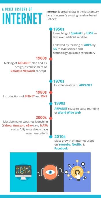 Sejarah Dan Perkembangan Singkat Internet Dunia Internet Riset