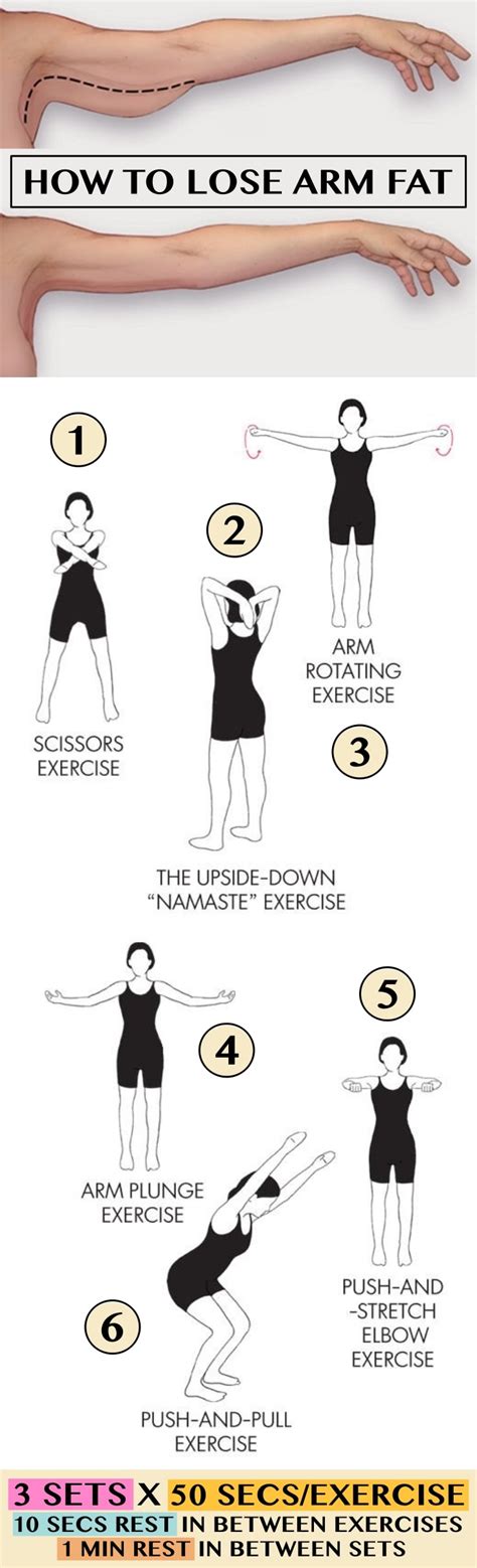 How To Reduce Arm Fat Without Exercise How To Lose Arm Fat Quickly