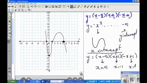 Learn the steps on how to factor a cubic function using both rational roots theorem and long division. Cubic Equation Graphing - Tessshebaylo