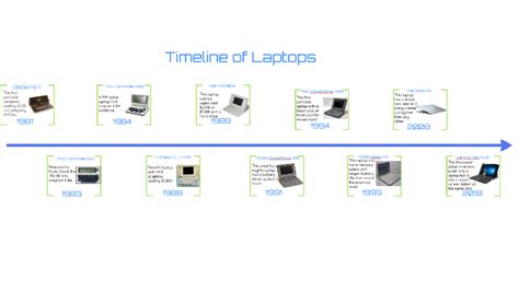 Timeline Of Laptops By Ariana Wu On Prezi