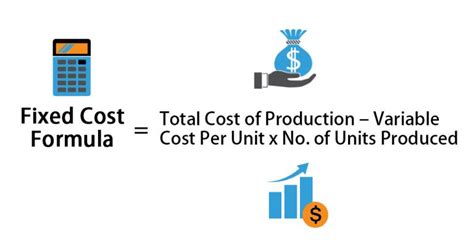 Fixed Cost Formula Calculator Examples With Excel Template