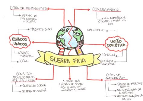 Pergunta Sobre A Guerra Fria