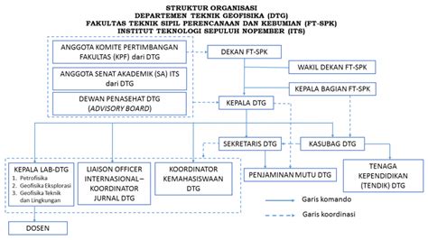 Struktur Organisasi Fakultas Teknik Ugj My Xxx Hot Girl