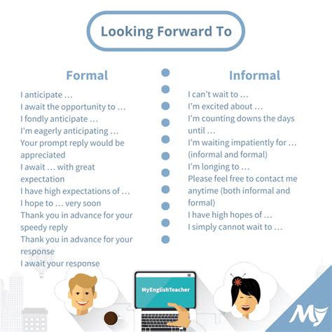 Looking Forward Synonym 🤓👇 20 Ways Of Saying Looking Forward To