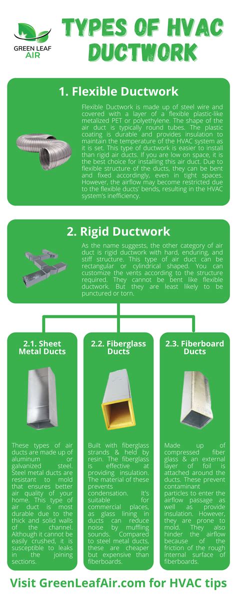 Types Of Hvac Ductwork Infographic Green Leaf Air
