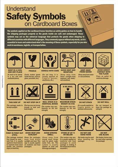 Jun 24, 2021 · walkout at preston city council meeting over covid safety first precaution. Safety Symbols on Cardboard Boxes | | Safety posters, Health and safety poster, Workplace safety ...