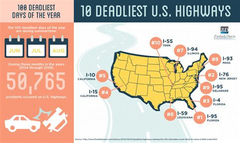 10 Deadliest Us Highways Visually