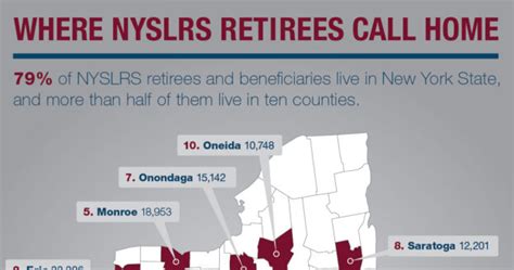 New York Retirement News News From The New York State And Local