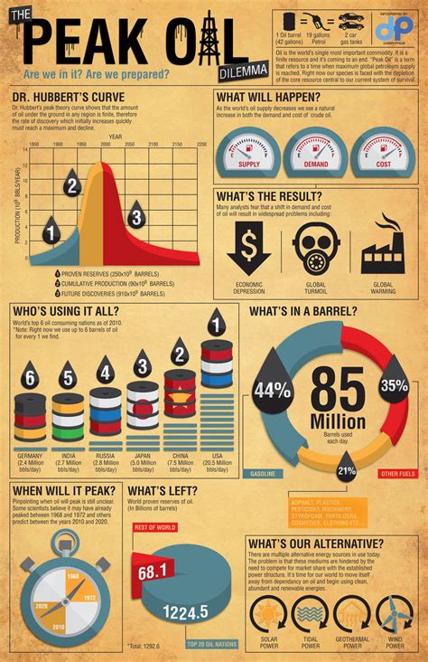 Most of the supermarkets in the uk have removed partially hydrogenated vegetable oil. Changing Patterns of Energy Consumption (6hrs) - GEOGRAPHY ...