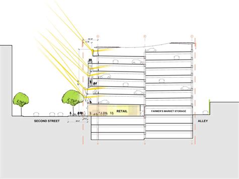 City Of Santa Monica Parking Structure 6 Behnisch Architekten