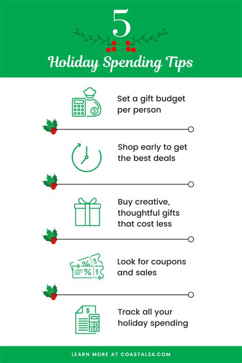 Coastal Credit Union Member Tips Infographic Holiday Spending Tips