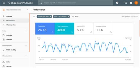 What Is Google Search Console A Complete Guide For Part Dataflair