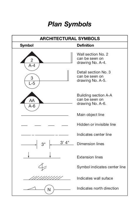 Plan Symbols Architecture Symbols Blueprint Symbols Interior