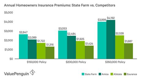 State Farm Auto & Home Insurance Review: Quality Service ...