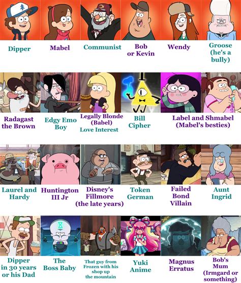 Two Of My Friends Name The Gravity Falls Characters Gravityfalls