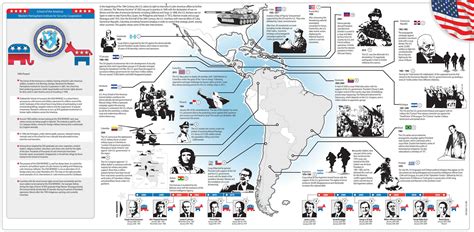 Half A Century Of Us Interventions In Latin America In One Map 3300x1619 Mapporn