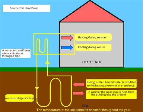 How Geothermal Energy Works Part Ii Énergies Vertes Énergie