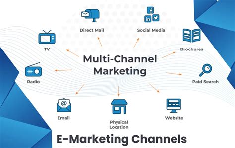 E Marketing Channels