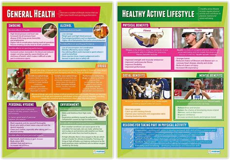 Health Fitness And Well Being Posters Set Of 5 Pe Posters Gloss
