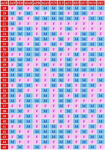 Our Family Ancient Chinese Birth Chart Calendar Template 2023