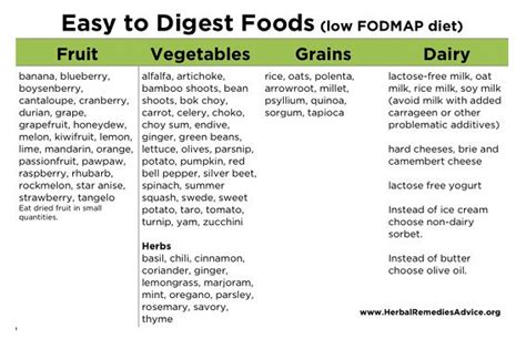 Foods with soluble fiber, such as sweet potatoes, carrots, oats, and barley can be cooked in broth to help ease you back into eating solids ( 4 ). Die besten 25+ Easy digestable food Ideen auf Pinterest ...