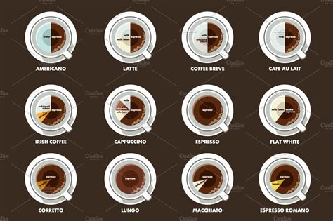 Infographic With Coffee Types Coffee Type Different Types Of Coffee