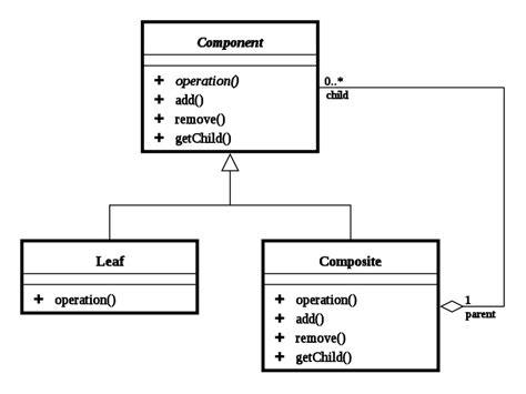 What Is The Difference Between Uml And Class Diagram Pediaacom