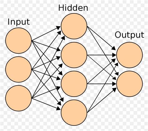 artificial neural network multilayer perceptron biological neural hot sex picture