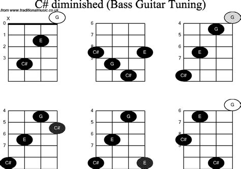 C Sharp Diminished Guitar Chord Sheet And Chords Collection Sexiezpix Web Porn