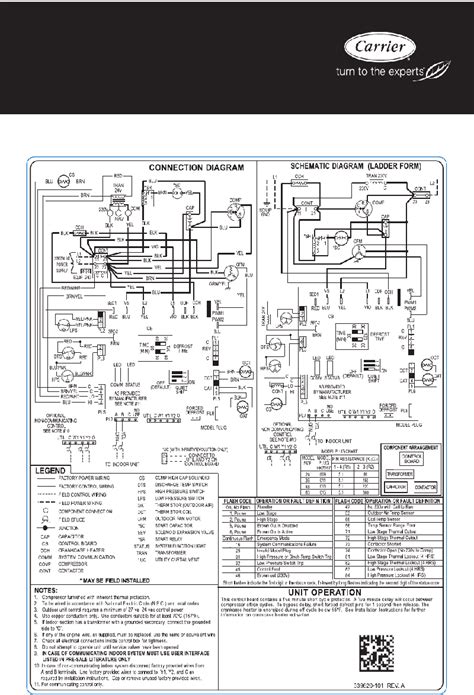 If not, the structure won't function. Carrier 24ANB1 Infinity Air Conditioner Wiring diagram PDF View/Download