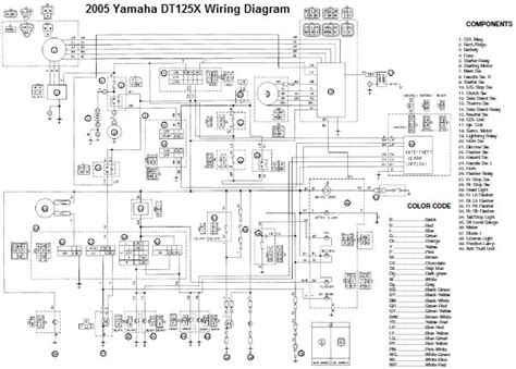 Copyright (c) yamaha corporation all rights reserved. 2005 Yamaha DT125X Wiring Diagram | Electronic Circuits, Schematics Diagram, Free Electronics ...