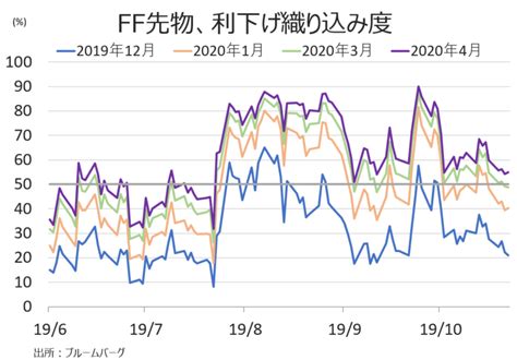 Many commentators are calling this fomc meeting the most important in recent years. 10月FOMCで利下げ休止示唆、来年の地区連銀総裁は据え置き派優勢 | My Big Apple NY | My ...