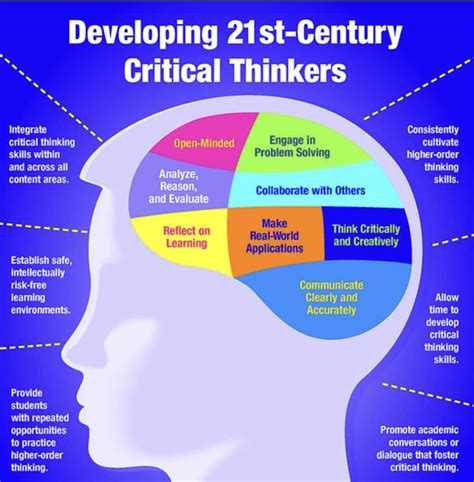 Pin By Cynthia Cook On School Critical Thinking Teaching Critical